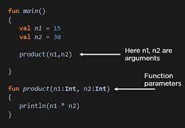 Kotlin Functions